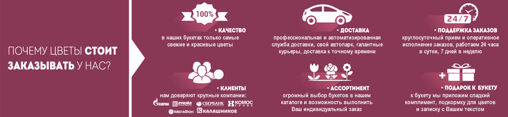 Доставка цветов54.ру